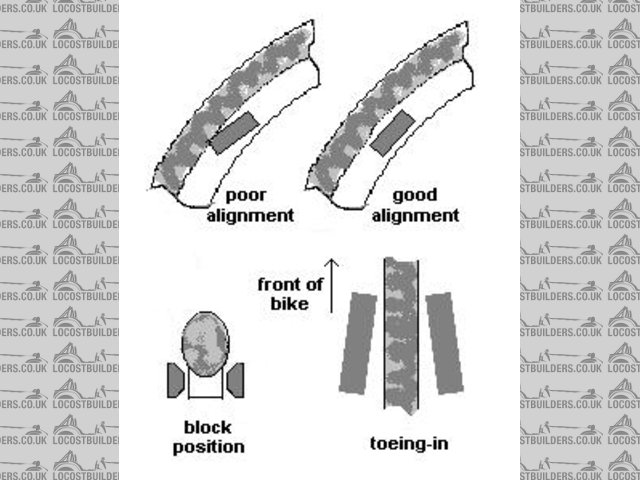 bicycle brake blocks